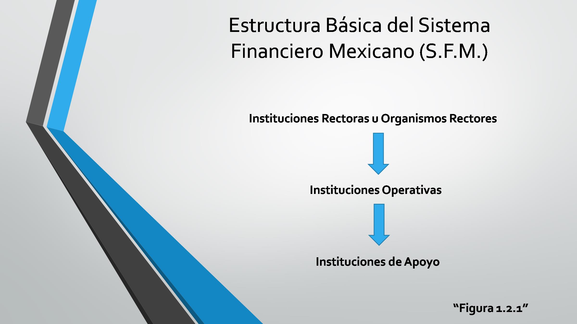 Uapa ¿cuál Es La Estructura Del Sistema Financiero Mexicano 1413
